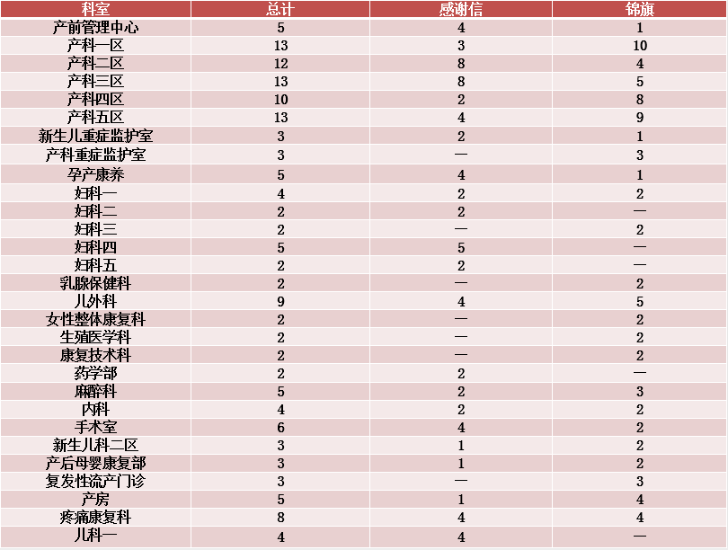 2025年第一季度锦旗感谢信公示.png